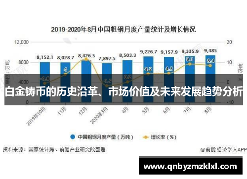 白金铸币的历史沿革、市场价值及未来发展趋势分析